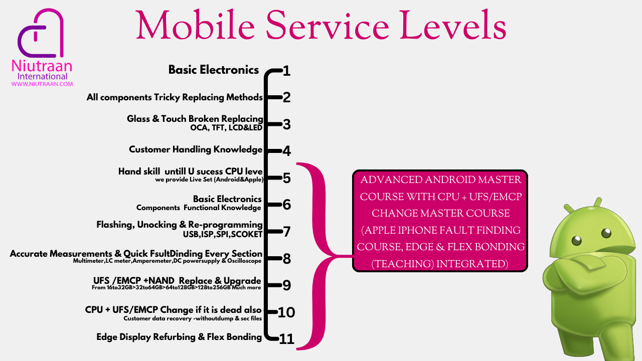 Mobile Service Levels